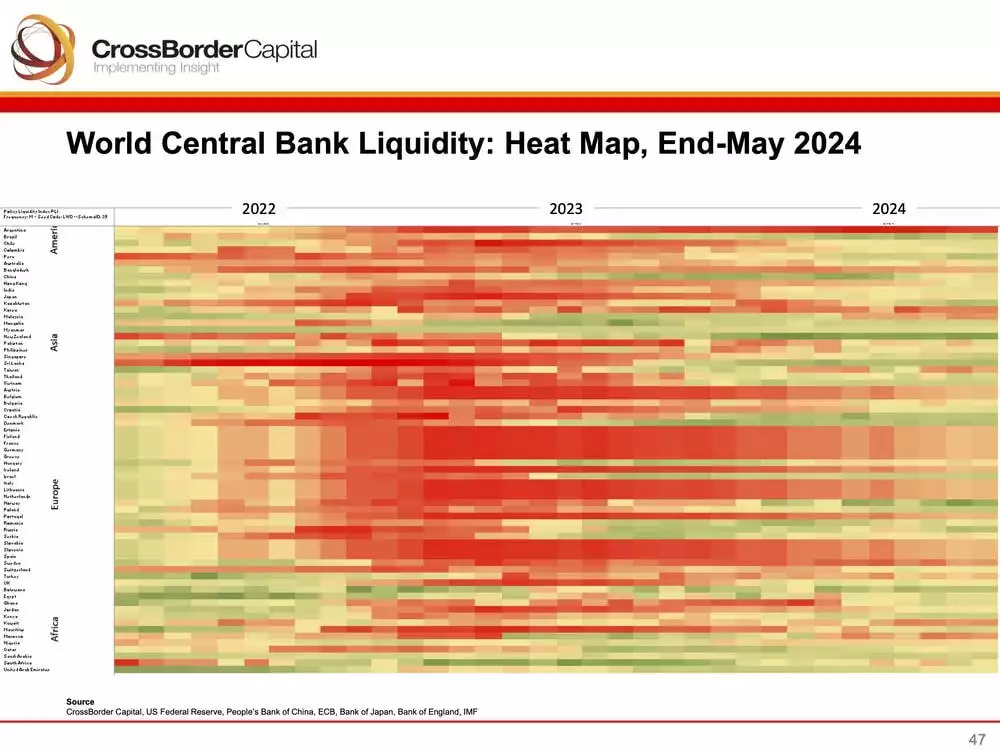 World Central Banks Heat Map